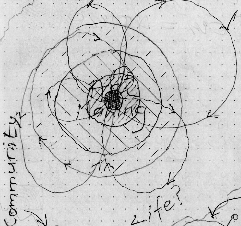 art as experiential learning model